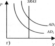 ������� - �������������� - �����