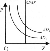 ������� - �������������� - �����