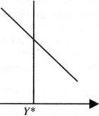 ������� - �������������� - �����