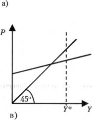 ������� - �������������� - �����