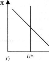 ������� - �������������� - �����