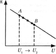 ������� - �������������� - �����