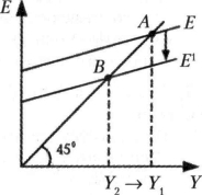 ������� - �������������� - �����