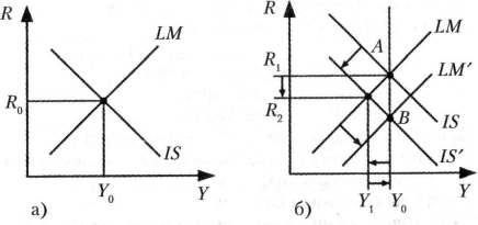 ������� - �������������� - �����
