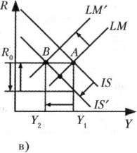 ������� - �������������� - �����