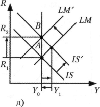 ������� - �������������� - �����