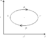 ��������� - ��������������