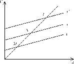 ��������� - ��������������