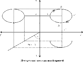 ��������� - ��������������