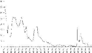 ��������� - ��������������