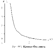 ��������� - ��������������