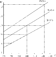 ��������� - ��������������