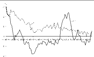 ��������� - ��������������