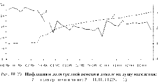 ��������� - ��������������