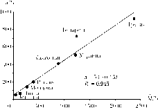 ��������� - ��������������