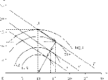 ��������� - ��������������