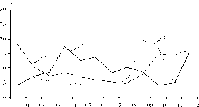 ��������� - ��������������