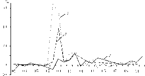 ��������� - ��������������