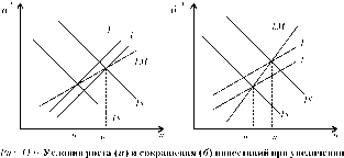 ��������� - ��������������