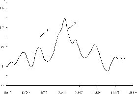 ��������� - ��������������