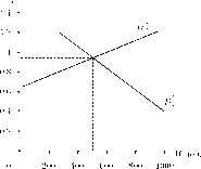 ��������� - ��������������