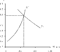 ��������� - ��������������