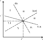 ��������� - ��������������