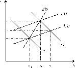 ��������� - ��������������