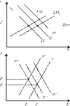 ��������� - ��������������