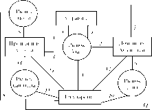 ��������� - ��������������