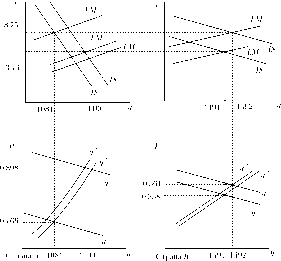 ��������� - ��������������