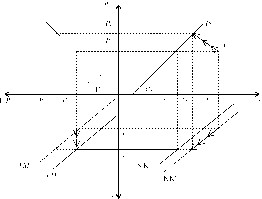 ��������� - ��������������