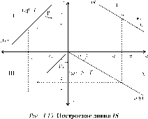 ��������� - ��������������