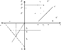 ��������� - ��������������