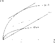 ��������� - ��������������