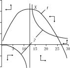 ��������� - ��������������