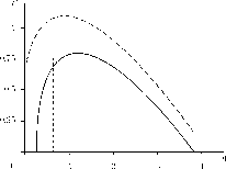 ��������� - ��������������