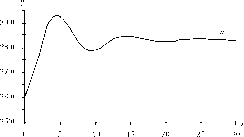 ��������� - ��������������