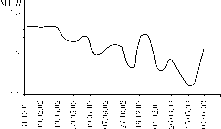 ��������� - ��������������