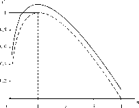 ��������� - ��������������