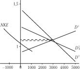 ��������� - ��������������