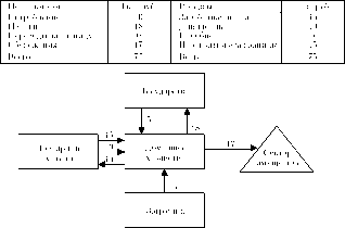 ��������� - ��������������