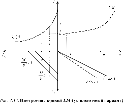 ��������� - ��������������