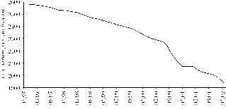 ��������� - ��������������