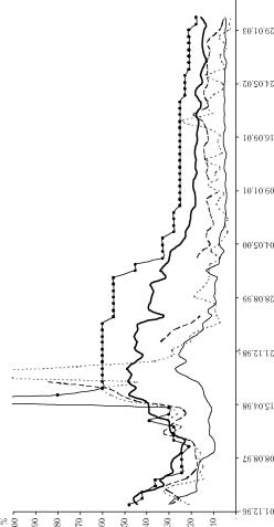 ��������� - ��������������