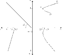 ��������� - ��������������