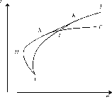 ��������� - ��������������