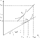 ��������� - ��������������