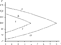 ��������� - ��������������