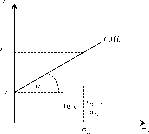 ��������� - ��������������